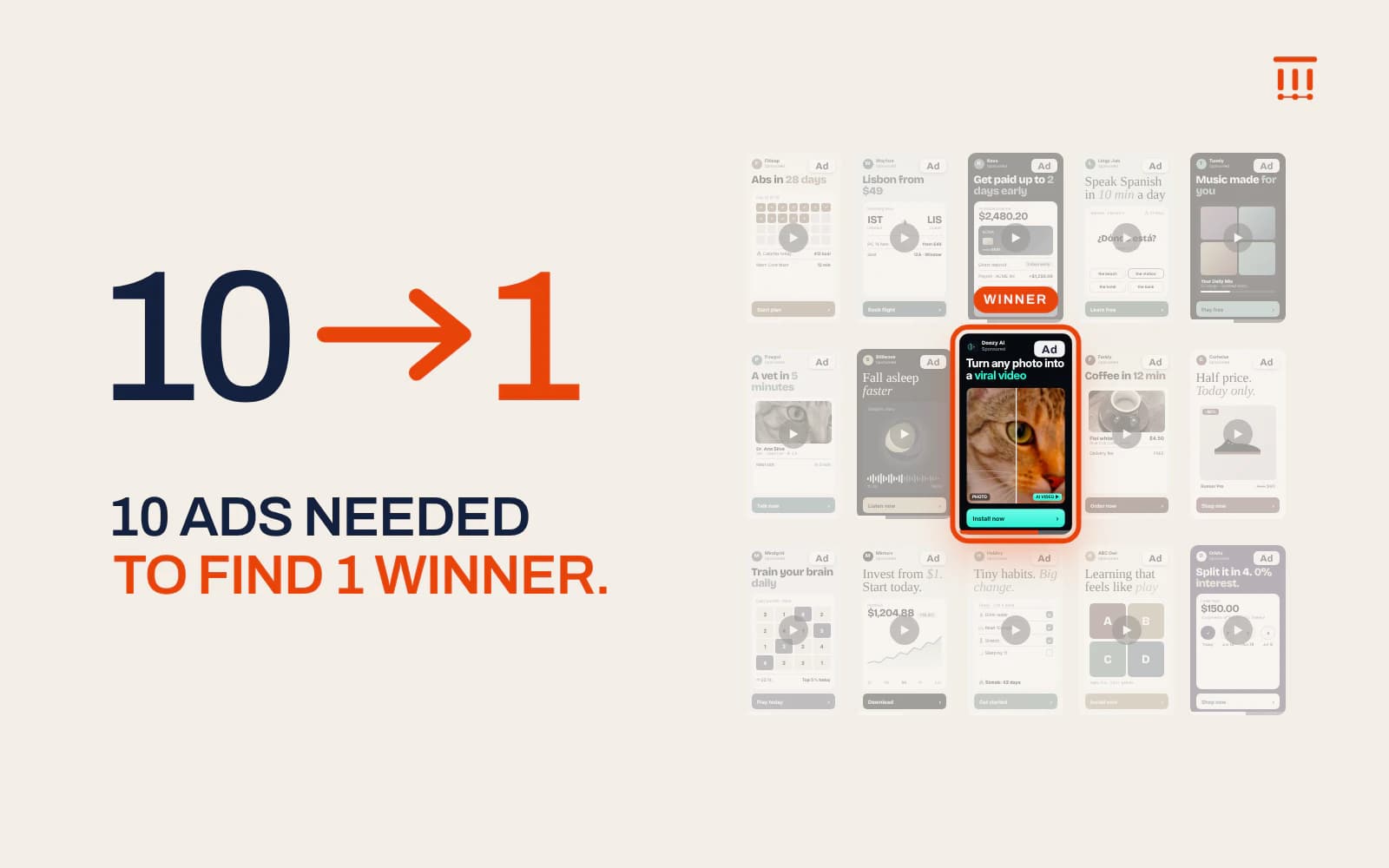 A grid of twenty muted mobile ad mockups with one highlighted in orange and marked winner, beside the figures 10 → 1.